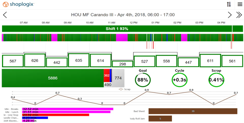 screenshot of Shoplogix Smart Factory Platform